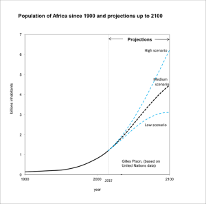 Africa's Projections - UN